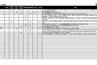 【中学受験2027】入試変更点、日大第二など2科入試…四谷大塚調べ（4/2時点）