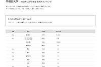 【大学受験2026】早大 合格者数「高校別ランキング」26位まで1都3県独占
