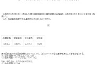 救急救命士国家試験に3,344人 94.9％が合格…帝京大や中部大など新卒100％