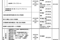 【高校受験2027】大阪府公立高入試日程、一般選抜3/10