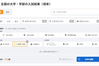 【大学受験2026】国公私立大732校の入試結果…旺文社パスナビ