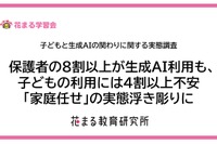 子供の生成AI利用、保護者5割が前向きも使わせ方に悩み…花まる教育研究所