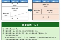 【中学受験2027】宮崎県立中・附属中、選抜検査内容変更