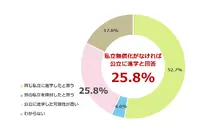 私立高校の授業料支援、実際どう？「なければ公立進学」リアルな声