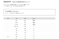 【大学受験2026】同志社 合格者数「高校別ランキング」上位8校は公立
