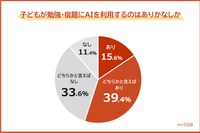 勉強・宿題にAI利用55％、保護者の不安1位「思考力の低下」