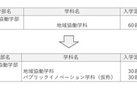 【大学受験2027】高知大「パブリックイノベーション学科」新設、公共人材を養成