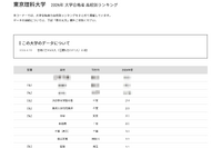 【大学受験2026】理科大 高校別合格者数、千葉6校がTOP10入り