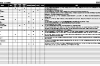 【中学受験2027】入試変更点、大妻多摩など4校追加…四谷大塚調べ（4/30時点）