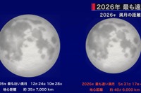 5月は満月が2回、26年でもっとも遠い満月も…国立天文台