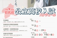 【高校受験2027】群馬県公立高、実施大綱を公表…調査書「出欠席の記録」削除