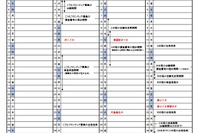 【高校受験2027】高知県公立高…A日程3/3-4、B日程3/18