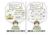 地頭の正体は「読む力」偏差値5の差を生む教科書の読解力