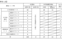 【大学受験2027】岩手大教育学部、学校推薦枠「希望郷いわて」新設