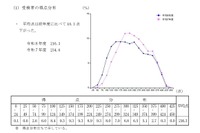 【高校受験2026】鹿児島県公立高の入試結果、平均点は4教科ダウン