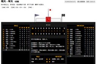 東京六大学野球、勝ち点3明大のスタメン…進学校・強豪校など多彩な出身校