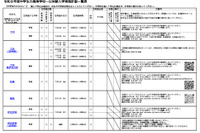 【高校受験2027】静岡県公立高「1日体験入学」日程一覧