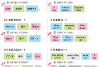 「I am like apple.」⁉ 中学英語でつまずきやすい「be動詞」をしっかり理解するには