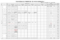 【高校受験】三重県、高校生活入門講座の日程発表