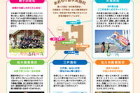 【高校受験2027】青森県立高5校で全国募集、説明会5-9月
