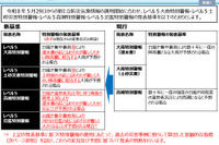 気象庁、防災気象情報を見直し…5/29から新運用
