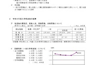 【高校受験2026】福井県立高、合格者平均点を公表…英語以外は低下