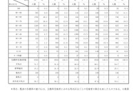 【高校受験2026】青森県立高入試、国語の平均点が大幅増