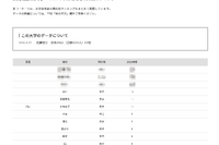 【大学受験2026】農工大 高校別合格者数、4位にSSHの立川