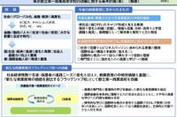 都立第一商業高を改編、国際金融学ぶ新校へ…意見募集