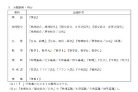【共通テスト2028】1/15-16に実施…教科・科目は変更なし
