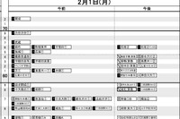 【中学受験2027】日能研「予想R4偏差値一覧」首都圏・関西・東海5月版