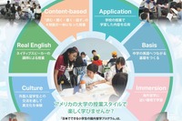 【夏休み2026】英語で国内留学…200名の小5-6募集
