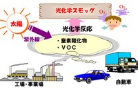 光化学スモッグ注意報、都内で今年初発令…夏本番前から警戒