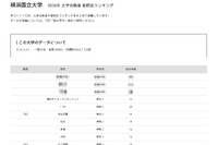 【大学受験2026】横浜国大 高校別合格数、神奈川県が上位17校独占