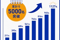地域みらい留学「日本まるごと高校進学フェス」東京・大阪6-8月