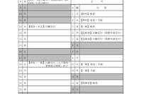 【中学受験2027】東京都立中高一貫校の入試日程…一般枠2/3
