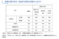 神奈川私立中高「2学期」転編入学…鎌倉学園、横浜女学院など71校