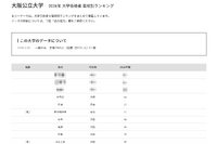【大学受験2026】阪公大 高校別合格数、TOP10に公立8校