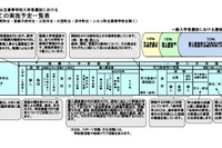 【高校受験2027】北海道公立高、学校裁量一覧を公表…傾斜配点は12校