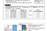 【高校受験2027】大阪府公立高入試、選抜方法などを公表