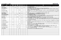 【中学受験2027】入試変更点、海陽など4校…四谷大塚調べ（6/15更新）