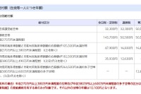 千葉県、公立高校等「奨学のための給付金」7/1から申請受付