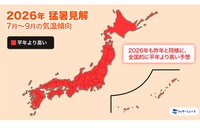 ダブル高気圧で40度超え…ピークは7月下旬から