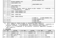 【高校受験2027】三重県立高入試、前期2/2-3・後期3/9