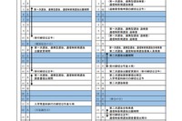 【高校受験2027】岐阜県立高、選抜要項や調査書比率を公表