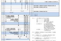 【高校受験2027】神奈川県公立高、募集要領公表…新校3校も募集開始