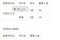 【高校受験2026】大阪府公立高、大阪わかば・桃谷…秋季選抜9/10