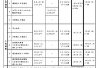 【高校受験2027】兵庫県公立高、要綱公表…学力検査3/11