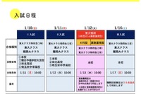 【中学受験2027】栄東中、東大特待に算数重視型…2科判定へ