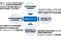 東大理III合格の聖地「鉄緑会」不動産大手ヒューリックが買収へ…その狙いとは？